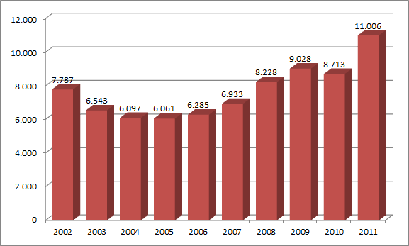 Einbruchstatistik Berlin